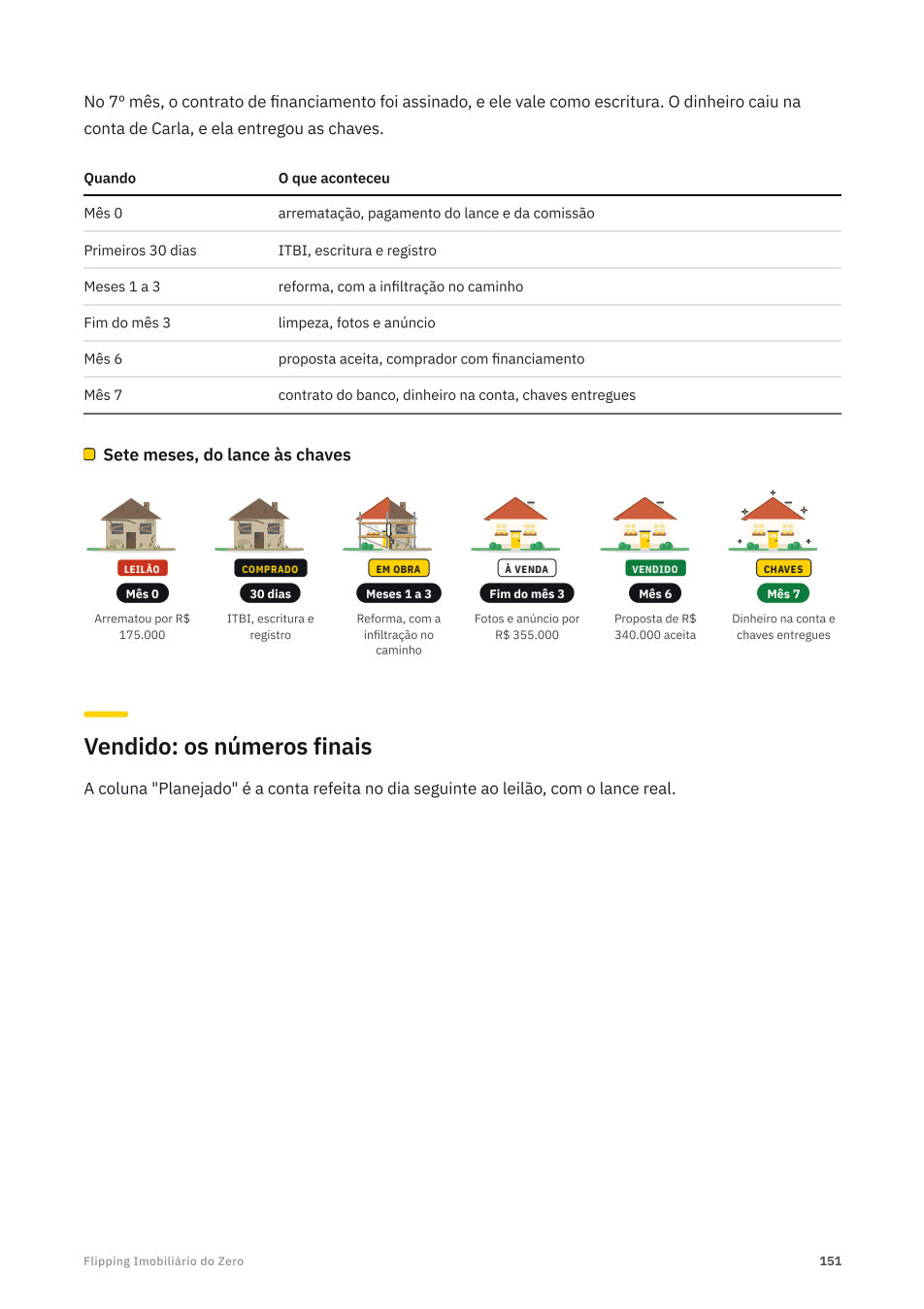 Página do guia com o caso completo, da compra às chaves