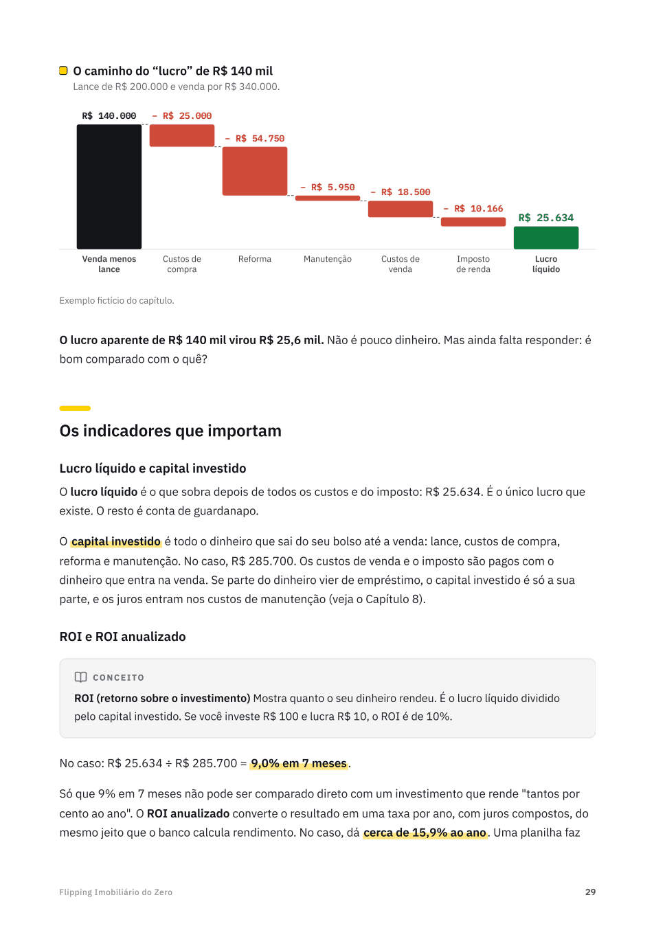 Página do guia com o gráfico do lucro de um flip, custo por custo